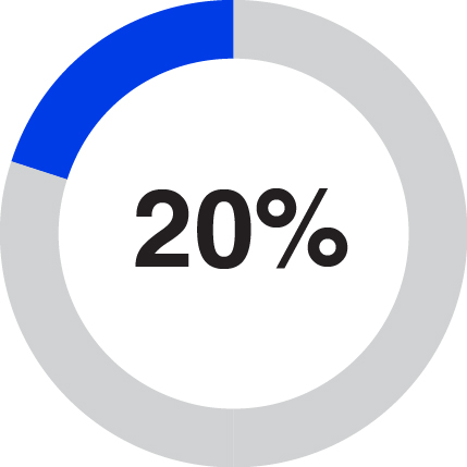 piechart_ocfcvsplan.jpg